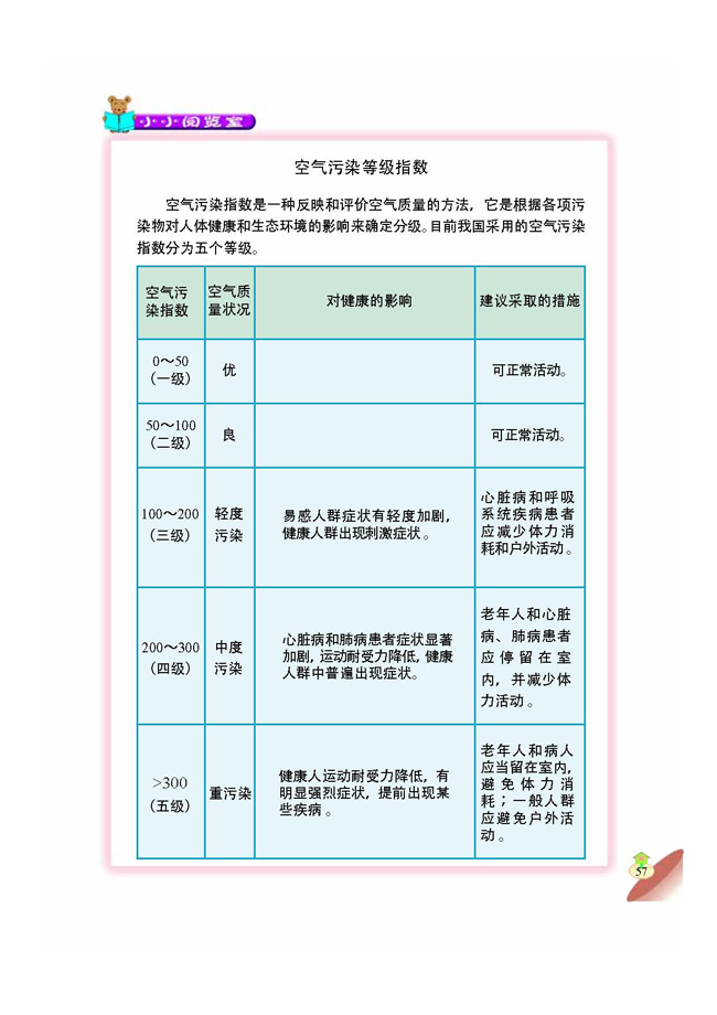 4 空气污染及其防护(第57页)