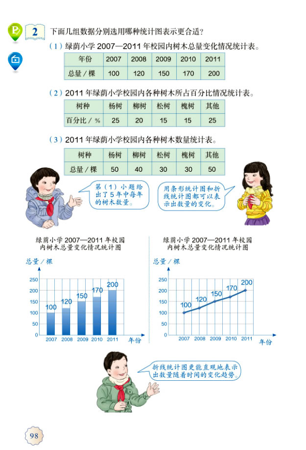 7 扇形统计图(第98页)