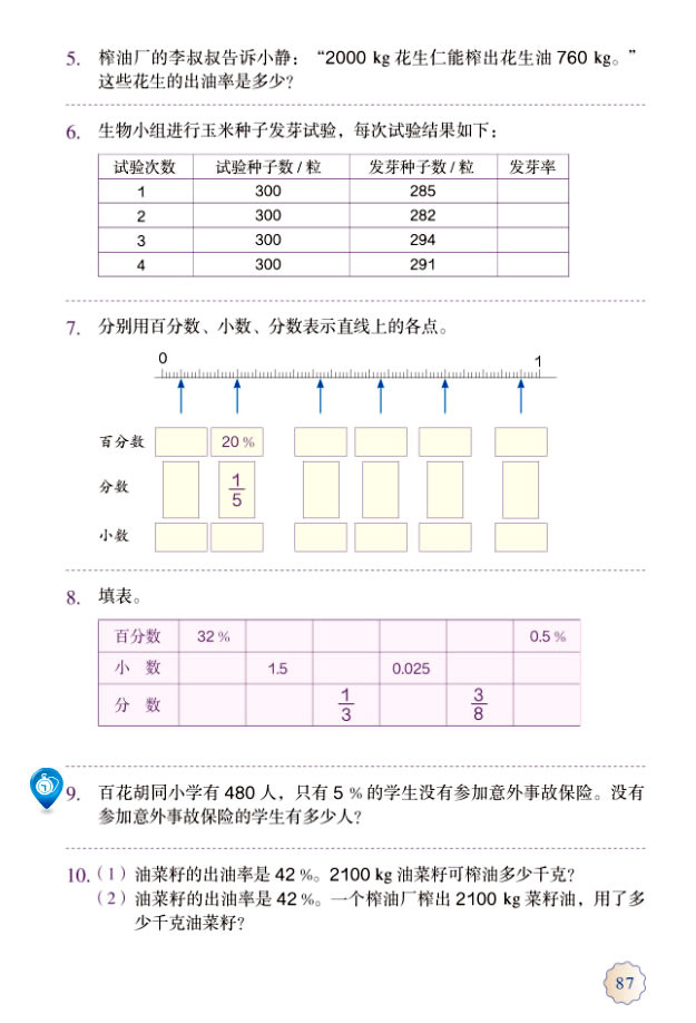 6 百分数（一）(第87页)
