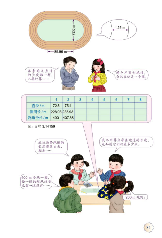 确定起跑线(第81页)