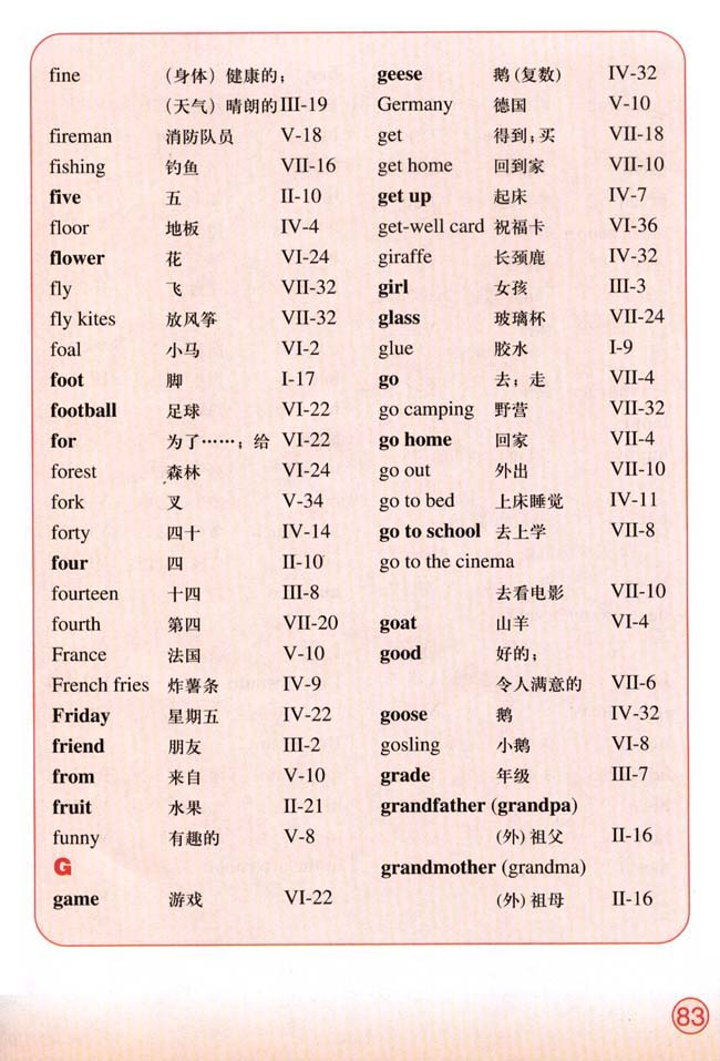 Vocabulary（词汇表）(第83页)