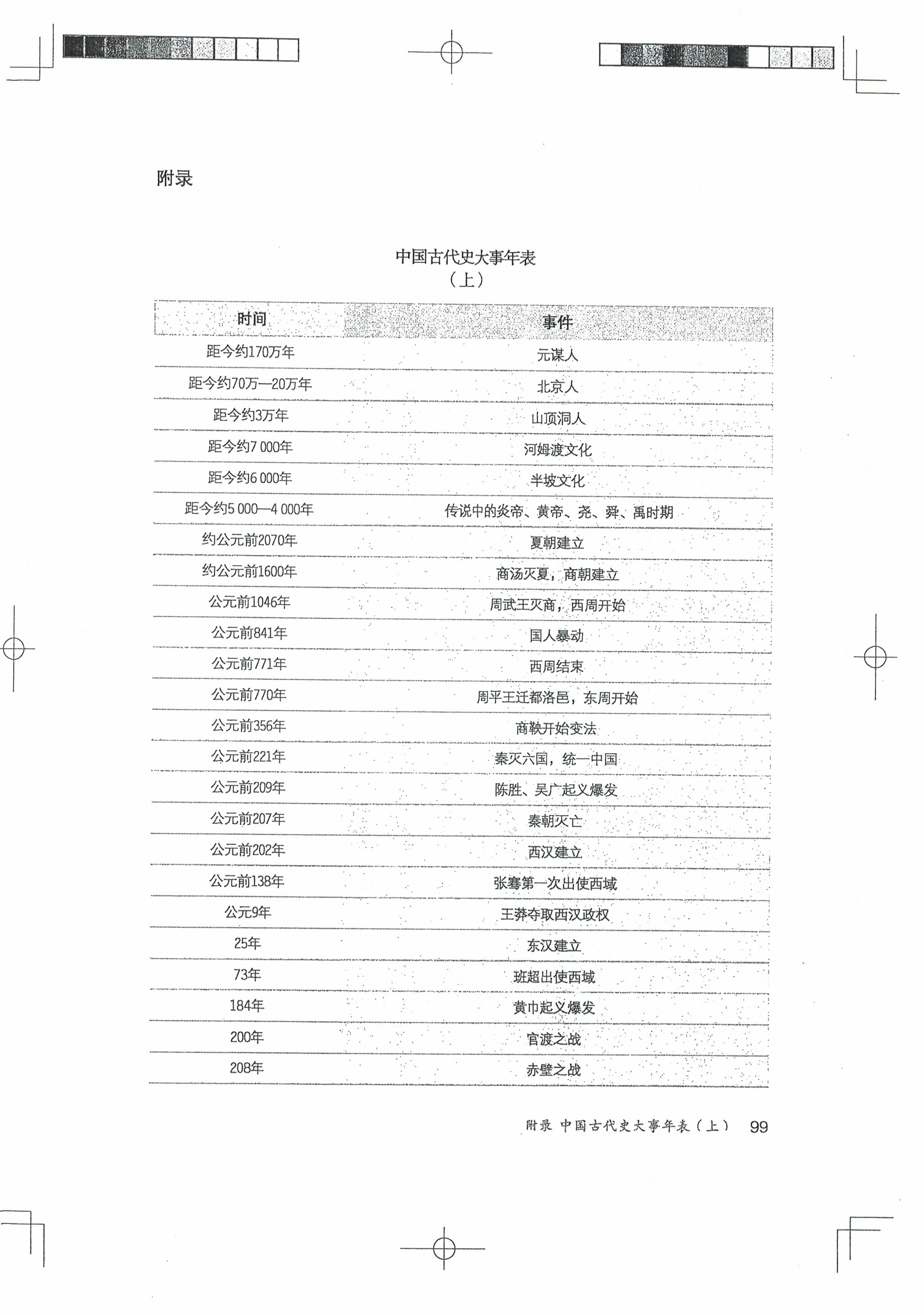 附录 中国古代史大事年表（上）(第96页)