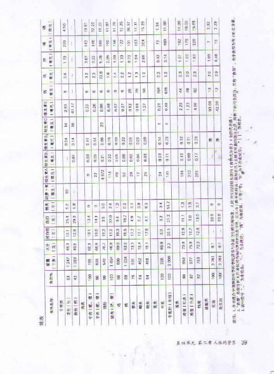 第三节 合理营养与食品安全(第39页)