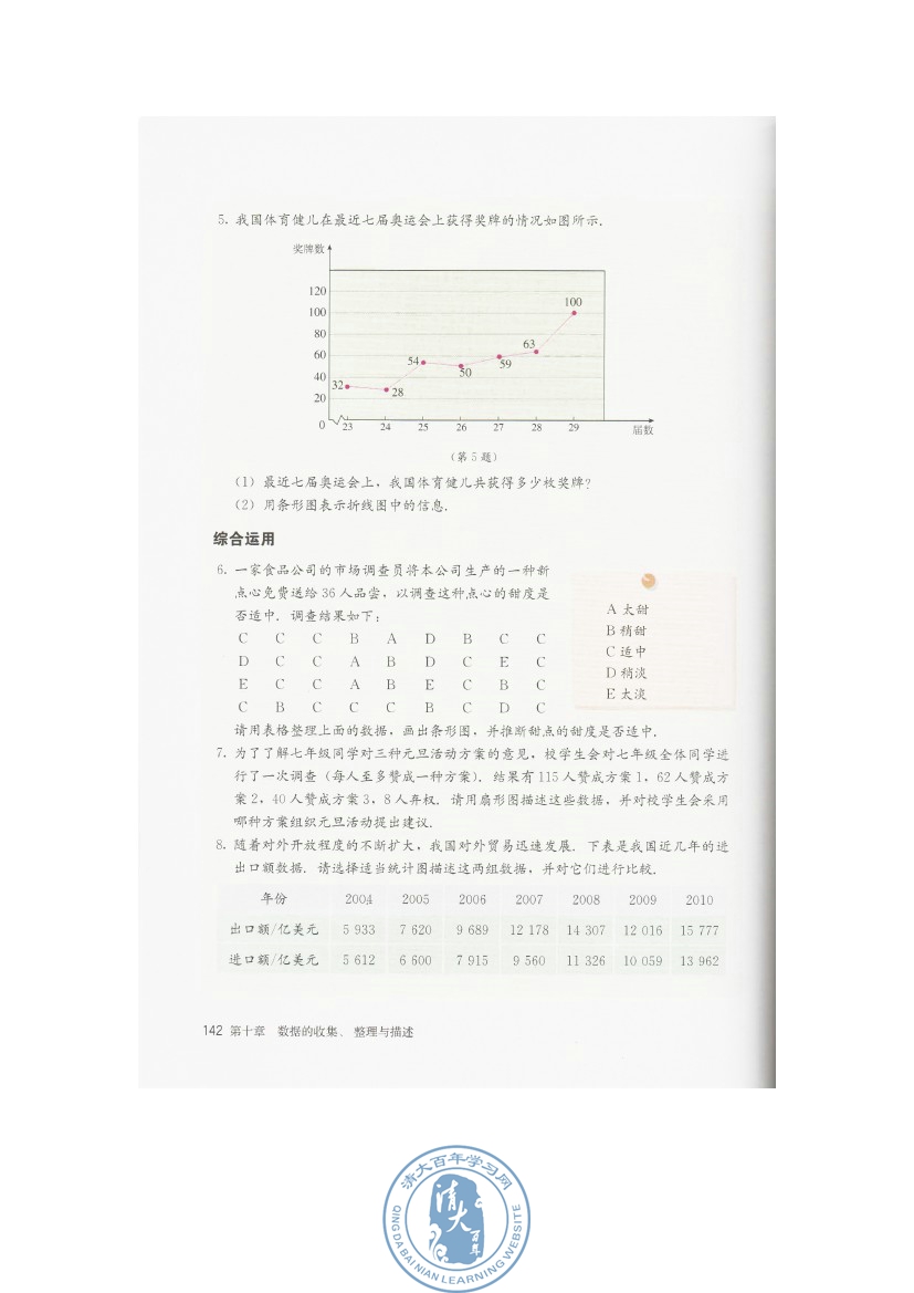 10.1 统计调查(第142页)