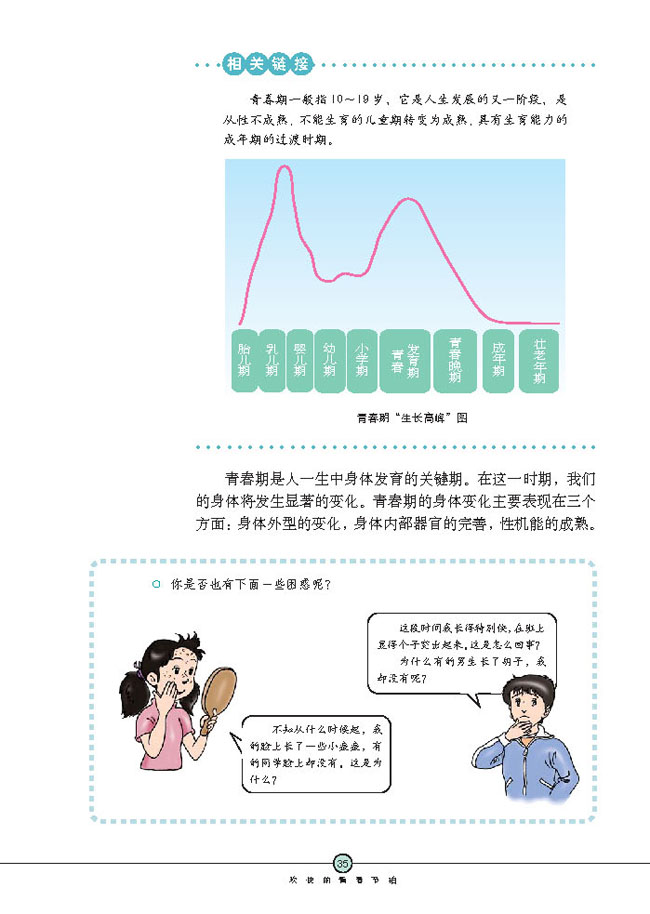 走进青春(第35页)