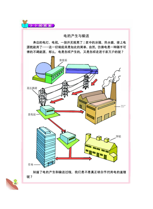 1 电和我们的生活(第40页)