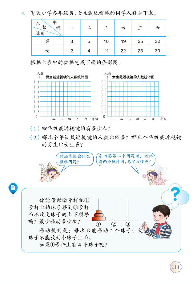 9 总复习(第111页)