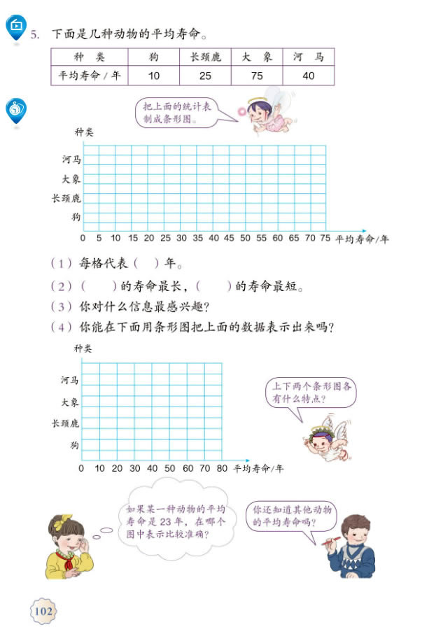 7 条形统计图(第102页)