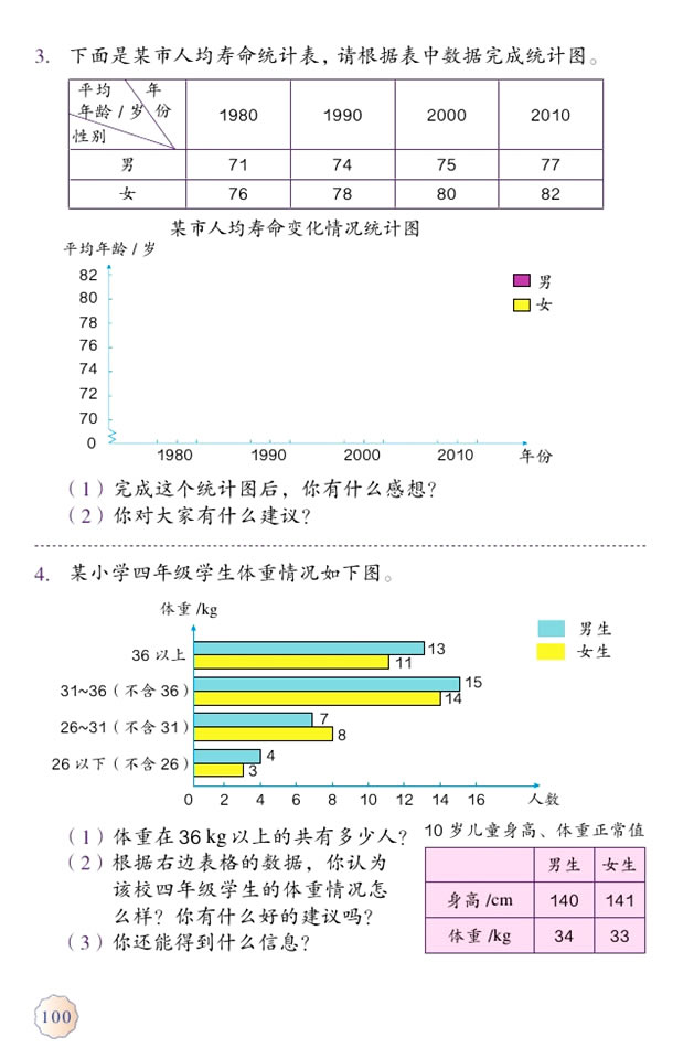 8 平均数与条形统计图(第100页)