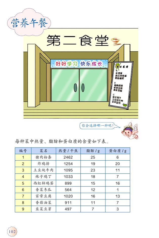 ★ 营养午餐(第102页)