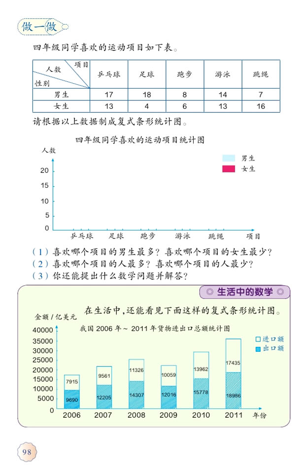8 平均数与条形统计图(第98页)