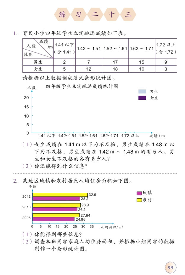 8 平均数与条形统计图(第99页)