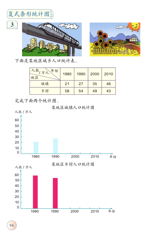 8 平均数与条形统计图(第96页)