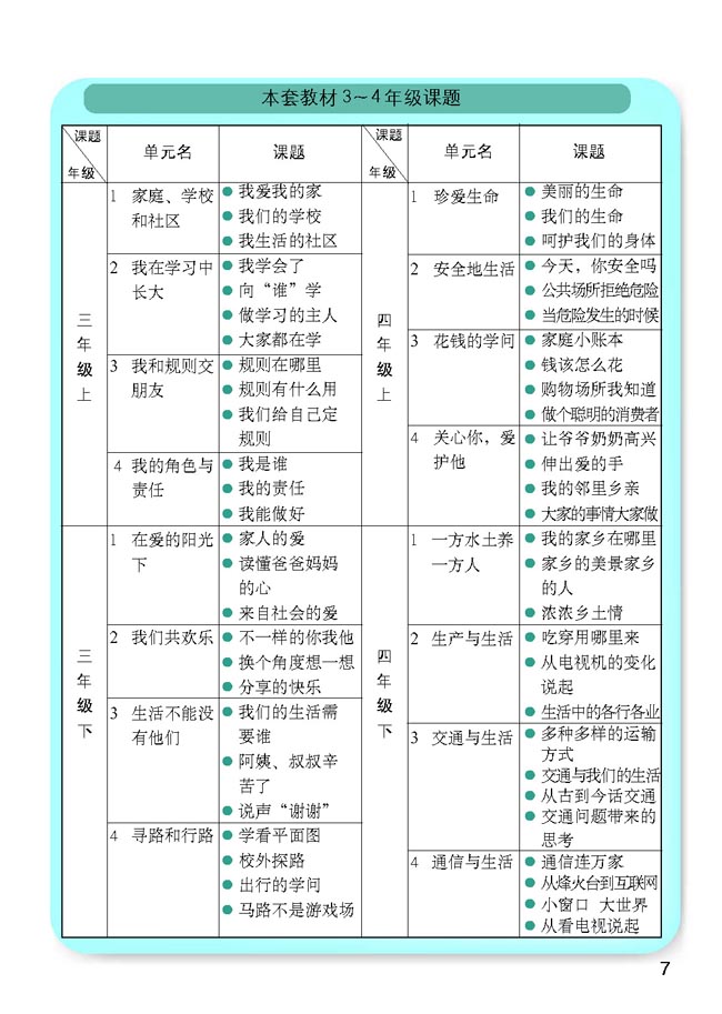 小学四年级品德与生活下册教师教学用书课题