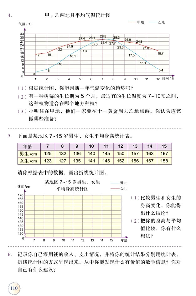7 折线统计图(第110页)