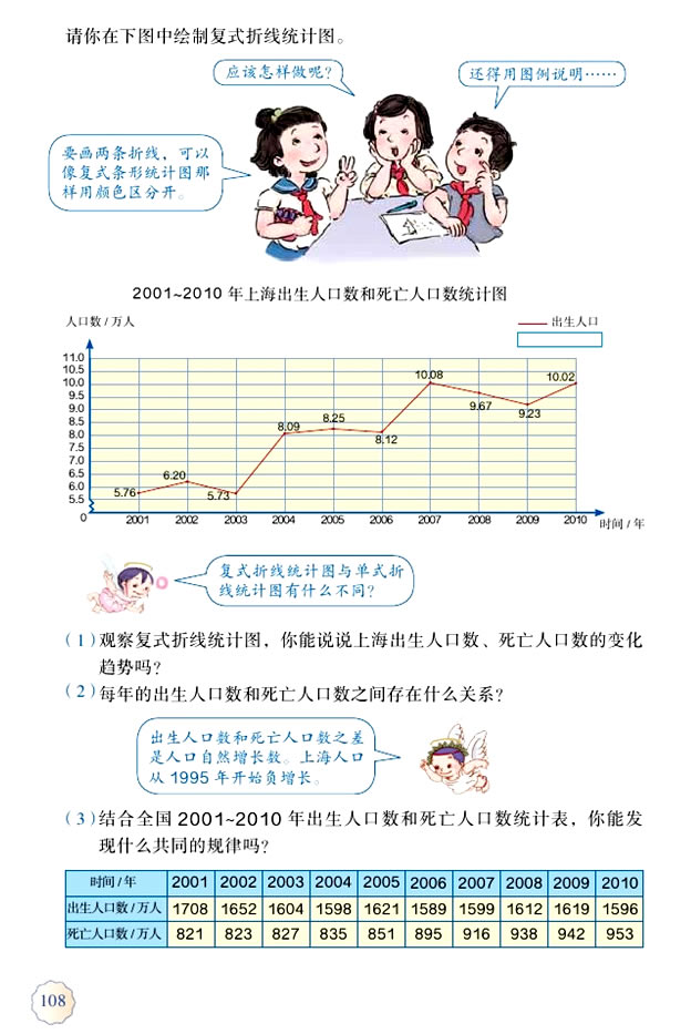 7 折线统计图(第108页)