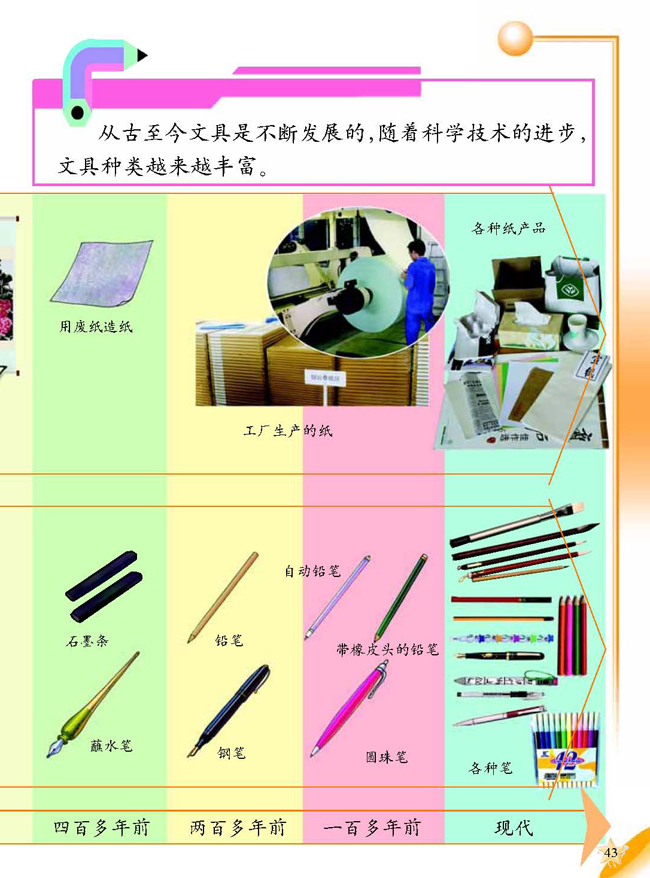 4 纸和笔的发展(第43页)